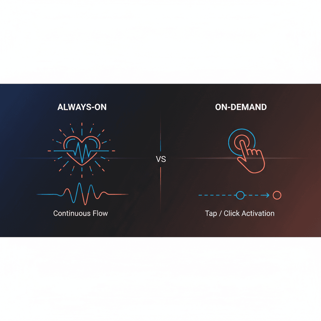 Always-On AI Assistant vs On-Demand: What Executives Actually Need in 2026