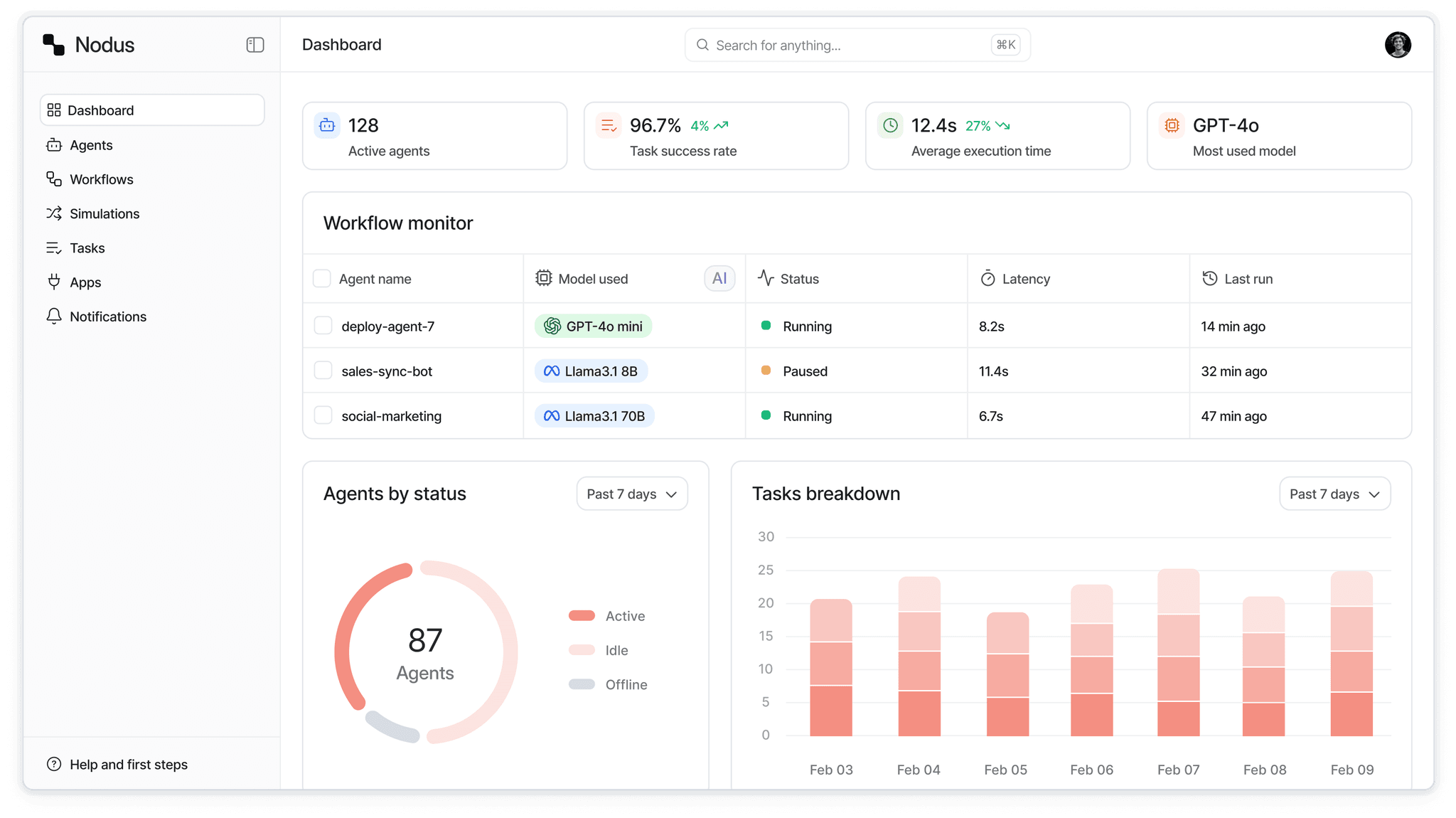 Alyna AI executive assistant dashboard preview